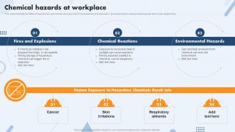 Chemical Hazards At Workplace Safety Operations And Procedures In The Workplace Ppt File Example