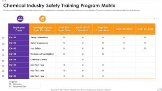 Chemical Industry Safety Training Program Matrix