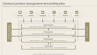 Chemical Product Management Stewardship Plan