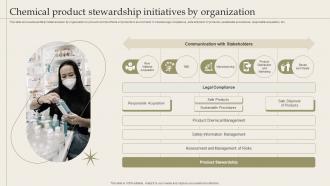 Chemical Product Stewardship Initiatives By Organization