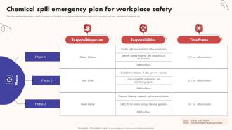Chemical Spill Emergency Plan For Workplace Safety