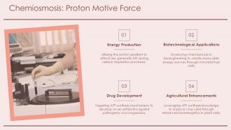Chemiosmosis Proton Motive Force ATP Synthesis PPT Structure ACP