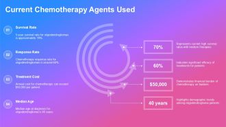 Chemotherapy Treatment For Oligodendroglioma PPT Structure AT Aesthatic Impressive