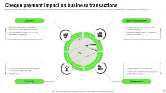Cheque Payment Impact On Business Transactions Implementation Of Cashless Payment