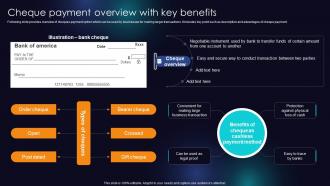 Cheque Payment Overview With Key Benefits Enhancing Transaction Security With E Payment