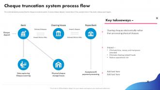 Cheque Truncation System Process Flow Digital Banking System To Optimize Financial