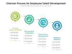 Chevron process for employee talent development