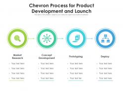 Chevron process for product development and launch