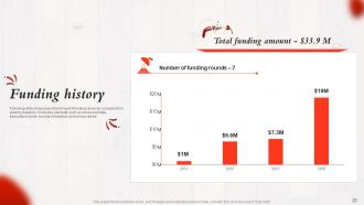 Chewse Foodee Investor Funding Elevator Pitch Deck Ppt Template Visual Good