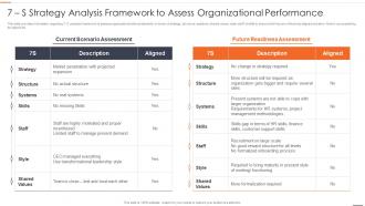 Chief Strategy Officer Playbook 7 S Strategy Analysis Framework Assess Organizational