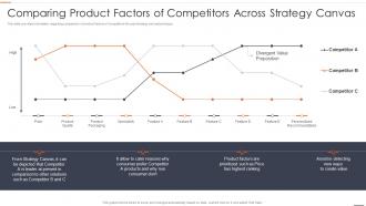 Chief Strategy Officer Playbook Comparing Product Factors Competitors Across Strategy