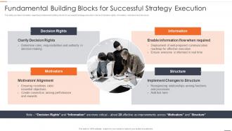 Chief Strategy Officer Playbook Fundamental Building Blocks Successful Strategy Execution