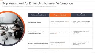 Chief Strategy Officer Playbook Gap Assessment For Enhancing Business Performance