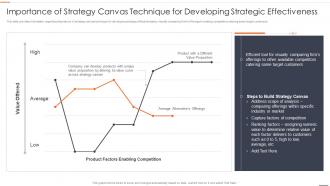 Chief Strategy Officer Playbook Importance Strategy Canvas Technique Developing