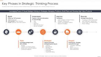 Chief Strategy Officer Playbook Key Phases In Strategic Thinking Process