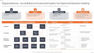 Chief Strategy Officer Playbook Organizational Level Balance Scorecard System Improved