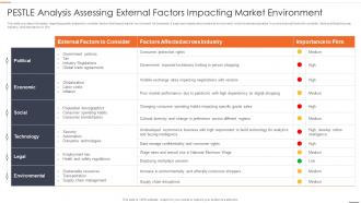 Chief Strategy Officer Playbook Pestle Analysis Assessing External Factors Impacting