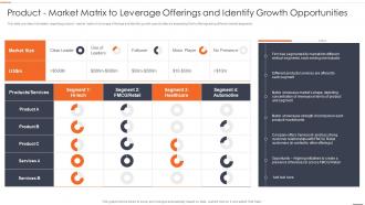 Chief Strategy Officer Playbook Product Market Matrix To Leverage Offerings And Identify