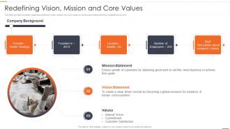 Chief Strategy Officer Playbook Redefining Vision Mission And Core Values