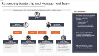 Chief Strategy Officer Playbook Revamping Leadership And Management Team