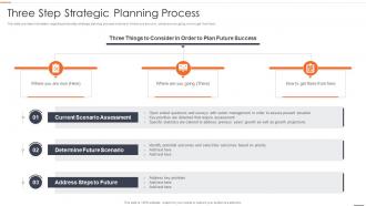 Chief Strategy Officer Playbook Three Step Strategic Planning Process
