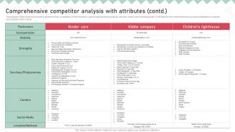 Childcare Business Plan Comprehensive Competitor Analysis With Attributes BP SS