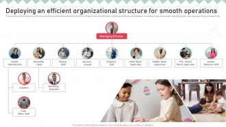 Childcare Business Plan Deploying An Efficient Organizational Structure BP SS