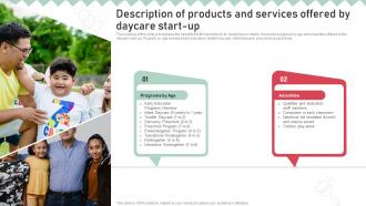 Childcare Business Plan Description Of Products And Services Offered BP SS