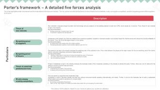 Childcare Business Plan Porters Framework A Detailed Five Forces Analysis BP SS