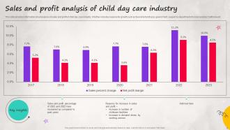 Childcare Industry Analysis Powerpoint Ppt Template Bundles Colorful Impressive
