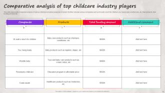 Childcare Industry Analysis Powerpoint Ppt Template Bundles Attractive Impressive