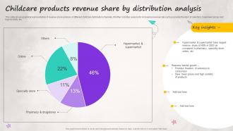 Childcare Products Revenue Share By Distribution Analysis