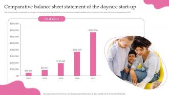 Childcare Start Up Business Plan Comparative Balance Sheet Statement Of The Daycare Start Up BP SS