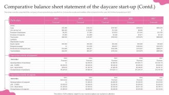 Childcare Start Up Business Plan Comparative Balance Sheet Statement Of The Daycare Start Up BP SS Analytical Images