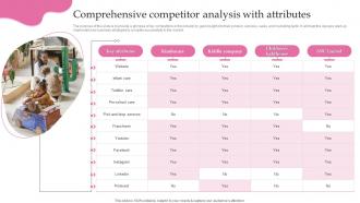 Childcare Start Up Business Plan Comprehensive Competitor Analysis With Attributes BP SS