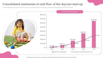 Childcare Start Up Business Plan Consolidated Statements Of Cash Flow Of The Daycare Start Up BP SS