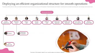 Childcare Start Up Business Plan Deploying An Efficient Organizational Structure For Smooth BP SS