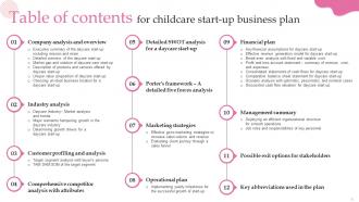 Childcare Start Up Business Plan Powerpoint Presentation Slides Pre-designed Images