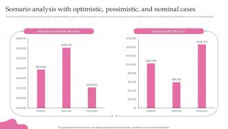 Childcare Start Up Business Plan Scenario Analysis With Optimistic Pessimistic And Nominal Cases BP SS