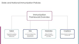 Childhood Immunization Schedule Overview PPT Template AT Attractive Visual