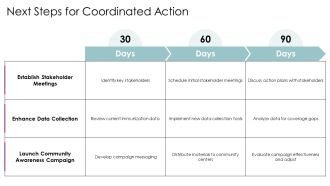 Childhood Immunization Schedule Overview PPT Template AT Adaptable Visual