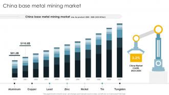 China Base Metal Mining Market Global Metals And Mining Industry Outlook IR SS