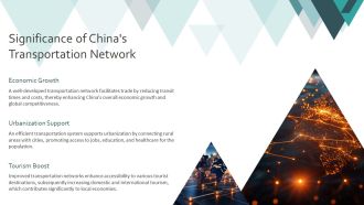 China Maps Road And Transportation Network PPT Outline AT Customizable Visual