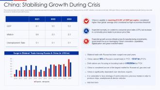 China Stabilising Growth During Crisis Ukraine Vs Russia Analyzing Conflict