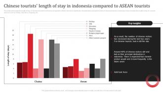 Chinese Tourists Length Of Stay In Indonesia Compared To ASEAN Tourists