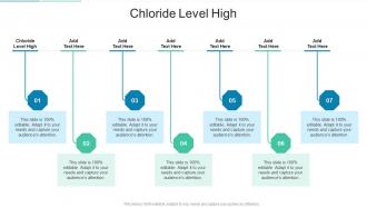 Chloride Level High In Powerpoint And Google Slides Cpb