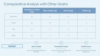Cholesterol Control Using Brown Rice Daily PPT Sample AT Aesthatic Researched