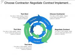 Choose contractor negotiate contract implement monitor spend analysis