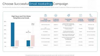 Choose Successful Email Marketing Campaign Digital Automation To Streamline Sales Operations