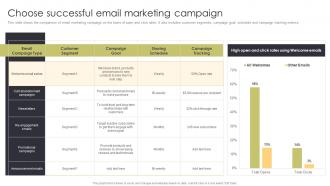 Choose Successful Email Marketing Campaign Sales Automation Procedure For Better Deal Management